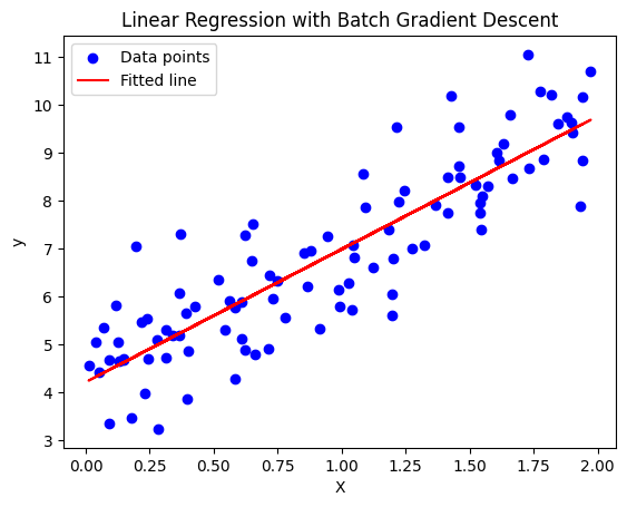Batch Gradient Descent