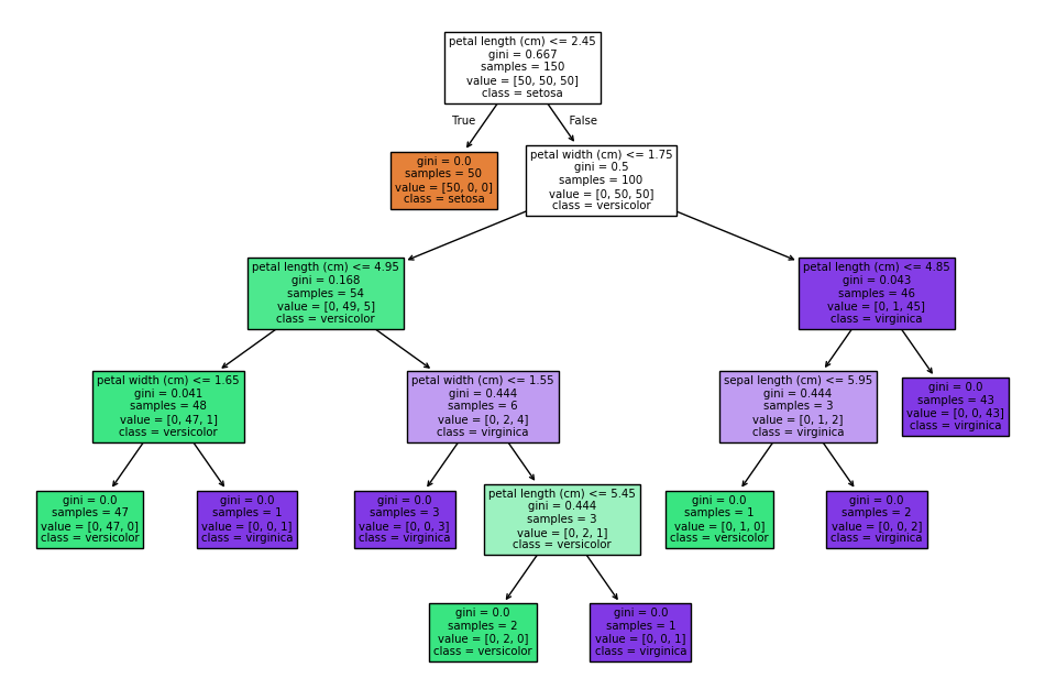 Decision Tree