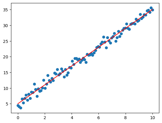 Gradient Descent