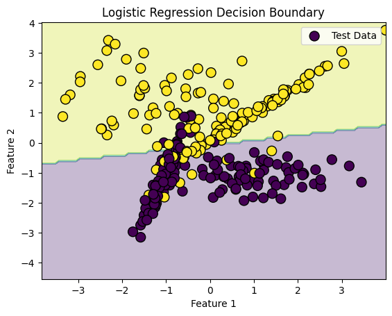 Logistic Regression