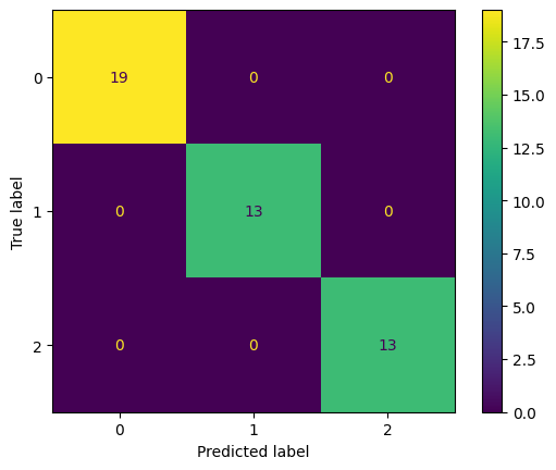 Confusion Matrix