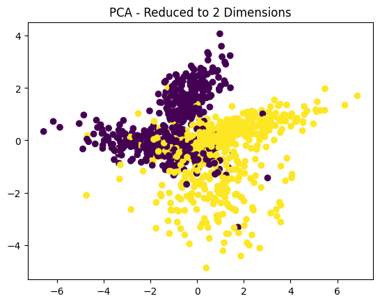 PCA