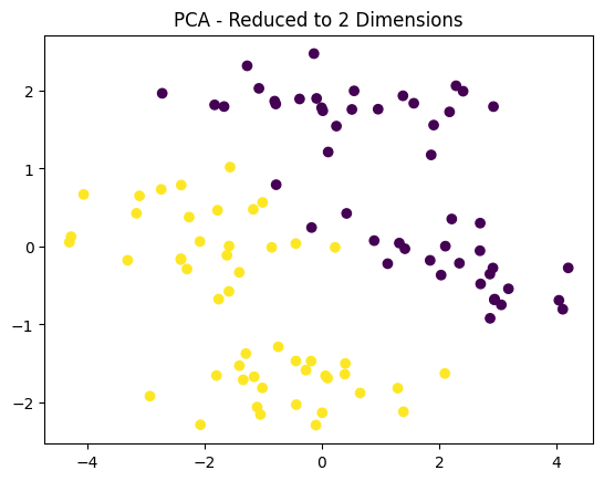 PCA
