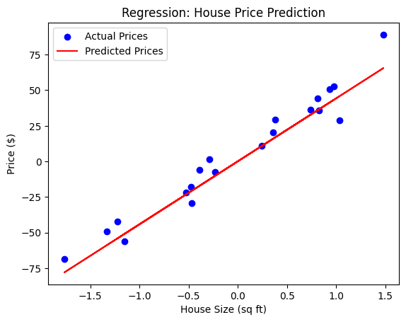 Regression