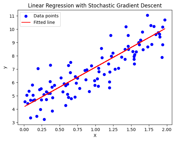 Stocastic Gradient Descent