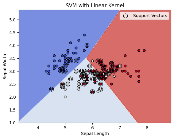 SVM
